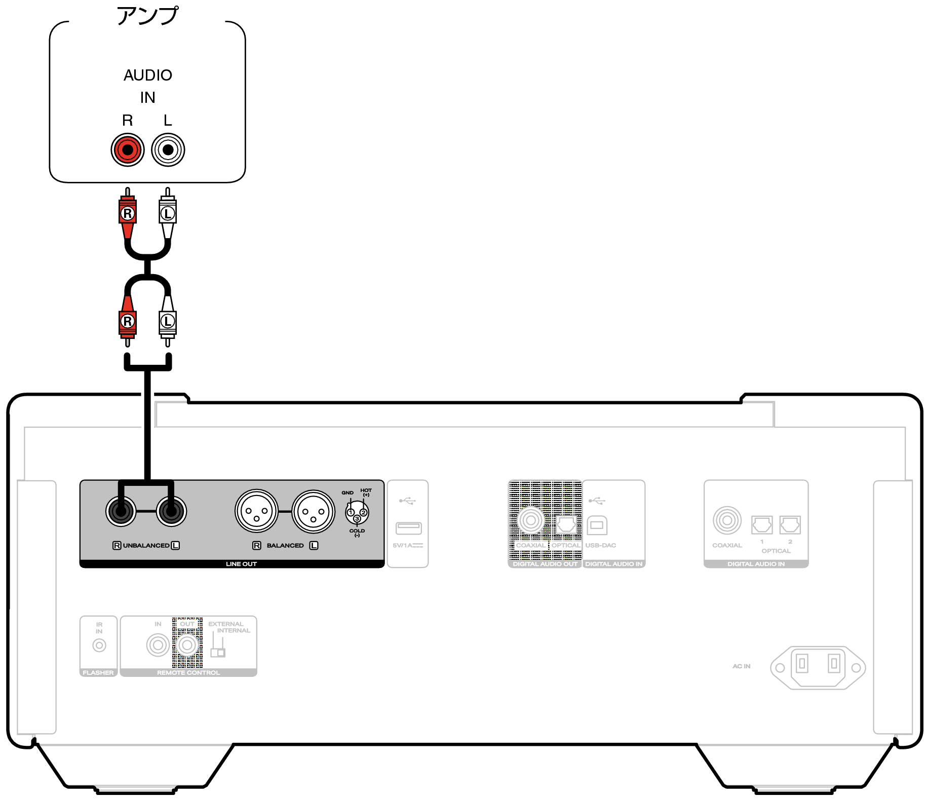 Conne AnalogOut SACD10